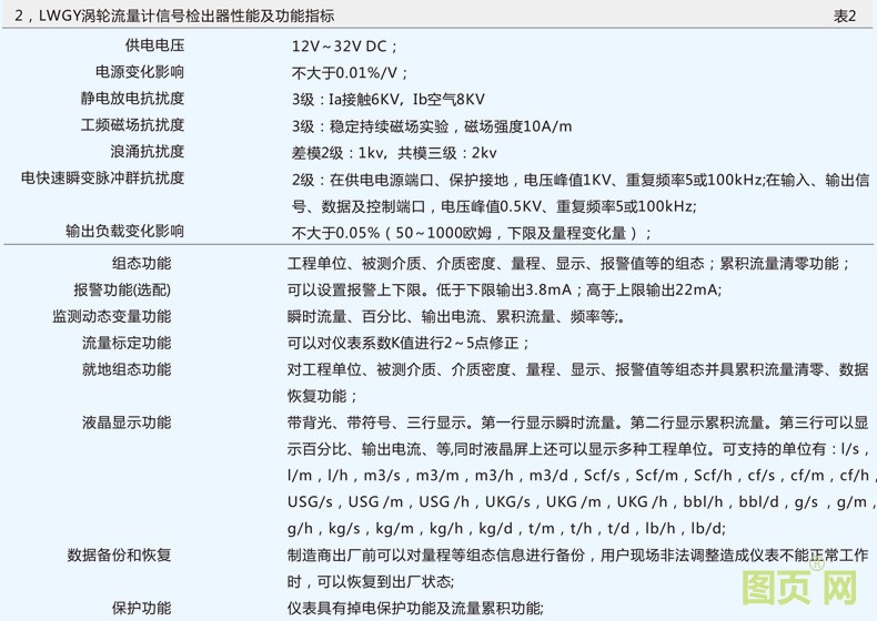 精修液體渦輪流量計(jì)_22