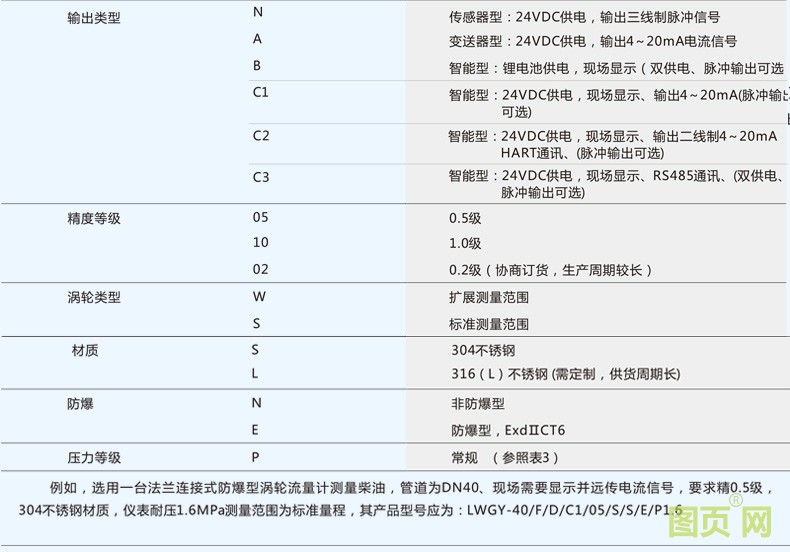 精修液體渦輪流量計(jì)_25