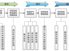蘇州計(jì)量測(cè)試院“蘇式計(jì)量”腳踏實(shí)地當(dāng)好“節(jié)能閥”