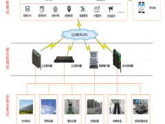 炬華科技助力企業(yè)實現(xiàn)“雙碳”目標的有效工具