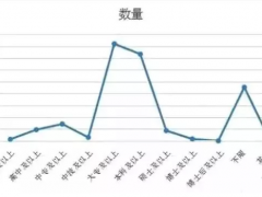 經(jīng)驗(yàn) | 過來人給想要/將要步入儀表行業(yè)學(xué)子的幾點(diǎn)忠告