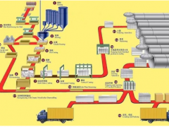 福建加氣磚建材基地聯(lián)合廈門精川蒸汽渦街流量計(jì)為優(yōu)質(zhì)產(chǎn)品保駕護(hù)航！