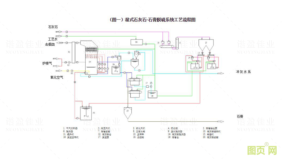 這篇文章把石灰石/石膏濕法煙氣脫硫技術(shù)都說透了...(圖3)