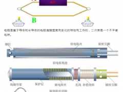 熱電偶和熱電偶，你真的都搞懂了嗎？！熱電偶和熱電阻區(qū)別|選擇|怎么安裝|怎么故障維護(hù)