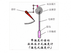 工業(yè)儀表知識(shí)大全和選型參考，值得收藏！
