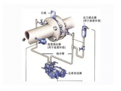 孔板流量計(jì)VS楔形流量計(jì)，哪款是你最了解的？