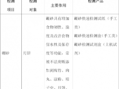 質(zhì)量安全 食安科技月餅食品專項檢測推薦方案