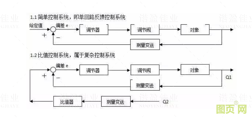 儀表基礎(chǔ)知識(shí)（二）(圖2)