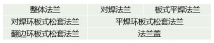 【干貨】法蘭的門類、使用范圍、密封形式都有哪些？ 為何法蘭在工業(yè)領(lǐng)域如此重要？(圖4)