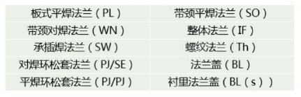 【干貨】法蘭的門類、使用范圍、密封形式都有哪些？ 為何法蘭在工業(yè)領(lǐng)域如此重要？(圖2)