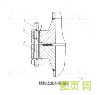 【干貨】法蘭的門類、使用范圍、密封形式都有哪些？ 為何法蘭在工業(yè)領(lǐng)域如此重要？(圖6)