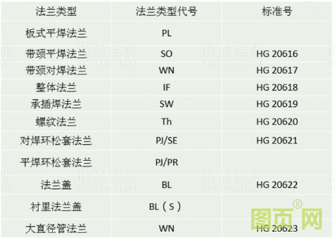 【干貨】法蘭的門類、使用范圍、密封形式都有哪些？ 為何法蘭在工業(yè)領(lǐng)域如此重要？(圖7)