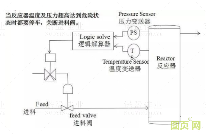  什么是SIS系統(tǒng)的誤動(dòng)和拒動(dòng)？設(shè)計(jì)時(shí)要遵循哪幾個(gè)原則(圖1)