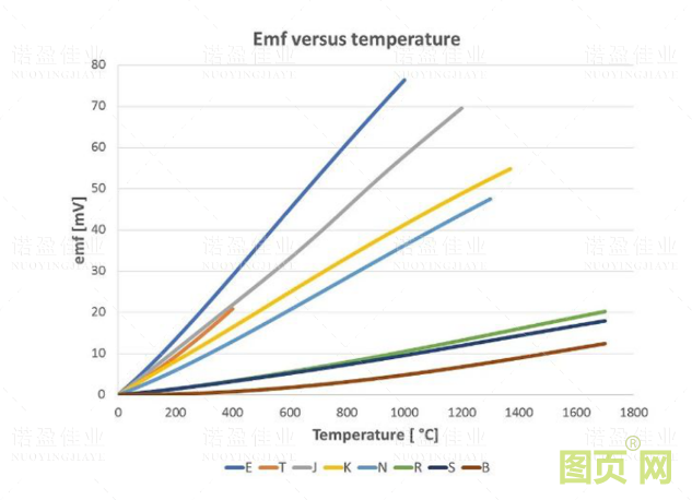 熱電偶冷端補(bǔ)償方法(圖4)