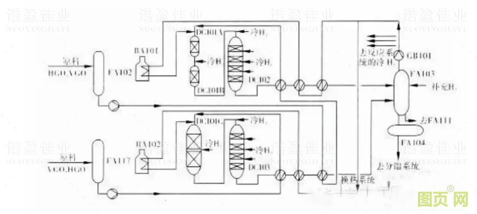 各種石油化工領(lǐng)域工藝流程圖展示(圖5)