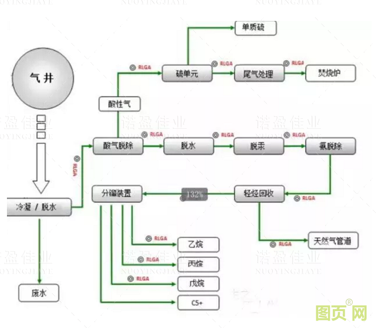 各種石油化工領(lǐng)域工藝流程圖展示(圖15)
