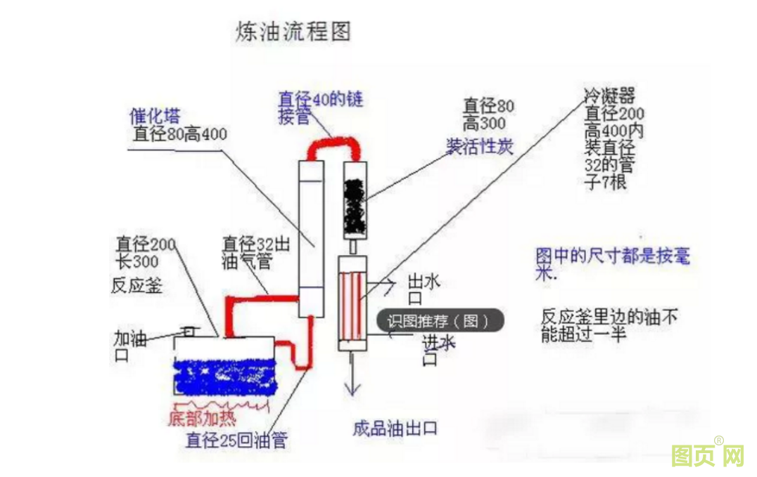 各種石油化工領(lǐng)域工藝流程圖展示(圖16)