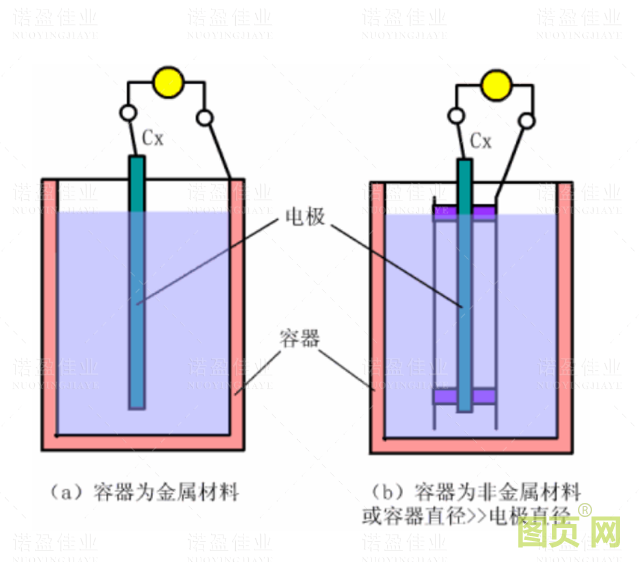 各種液位計(jì)工作原理(圖8)