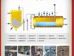 陜西諾盈自動化儀表有限公司 總經(jīng)理李軍榮 2022新年寄語