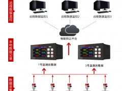 杭州美控自動化技術有限公司助力洞庭湖水利建設，為防汛工程保駕護航
