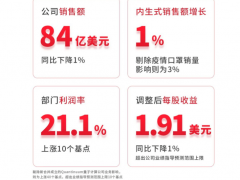 霍尼韋爾發(fā)布第一季度財(cái)報(bào)