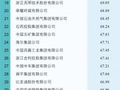 2022中國(guó)大企業(yè)創(chuàng)新100強(qiáng)發(fā)布！重視研發(fā)投入、創(chuàng)新成果豐碩