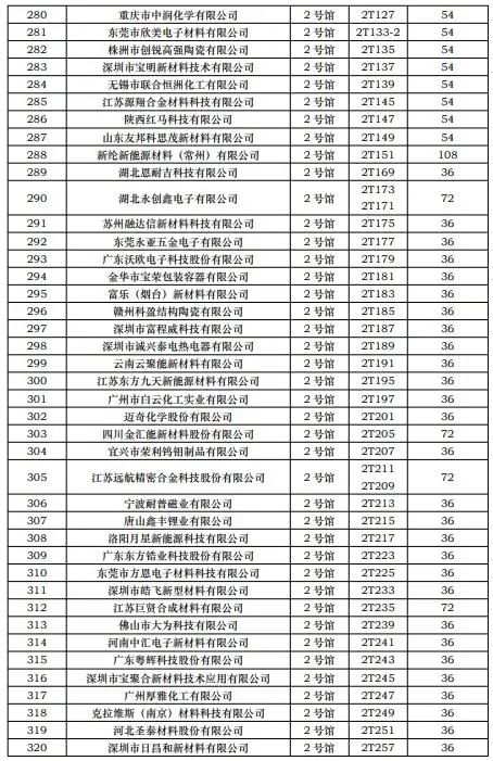 CIBF2023第一批展商名單發(fā)布，數(shù)量達(dá)到1268家