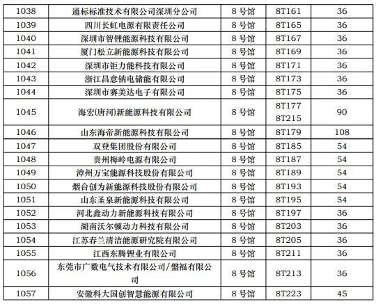 CIBF2023第一批展商名單發(fā)布，數(shù)量達(dá)到1268家