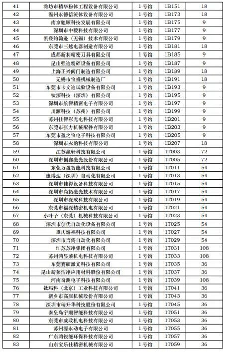 CIBF2023第一批展商名單發(fā)布，數(shù)量達(dá)到1268家
