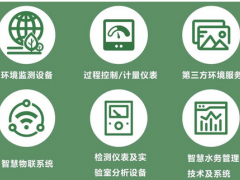 與行業(yè)共復(fù)蘇丨上海智慧環(huán)保展強(qiáng)勢(shì)回歸，觀眾預(yù)登記火熱進(jìn)行中！