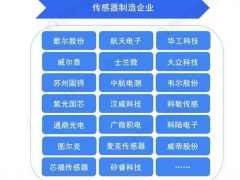 2022中國(guó)傳感器產(chǎn)業(yè)鏈生態(tài)全景