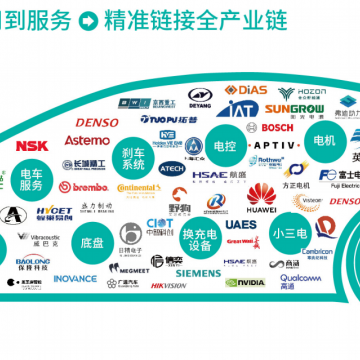 2024北京新能源汽車(chē)配件展