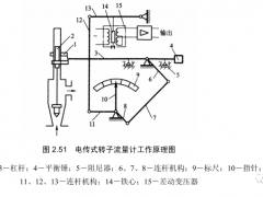 流量檢測方法與儀表-差壓式流量計