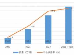 車用傳感器:永遠(yuǎn)追逐“高精度”