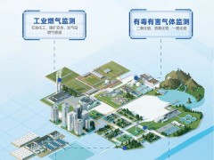 世界傳感器大會丨漢威科技集團向全球發(fā)出邀請！