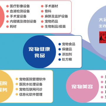秋季深圳寵物醫(yī)療展2024年AHC國際寵