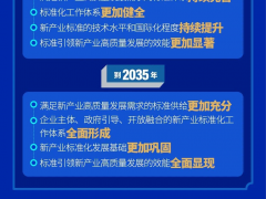 我國(guó)8大新興產(chǎn)業(yè)+9大未來(lái)產(chǎn)業(yè)發(fā)展分析