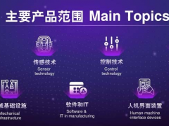 開創(chuàng)華南智造新機遇，相約二月 SPS 廣州圖頁網(wǎng)《儀表與測量控制》應(yīng)邀參展