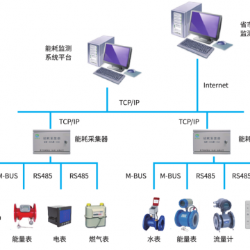 管段式電磁熱量表專業(yè)解決方案