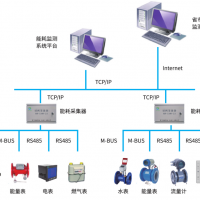 管段式電磁熱量表專業(yè)解決方案