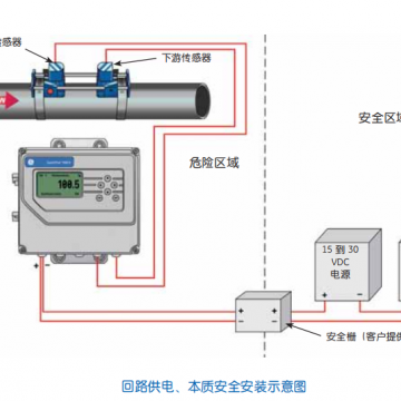 便攜式冷熱量表｜空調(diào)水COP檢測儀｜