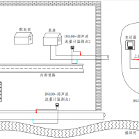 超聲波流量計(jì)|高精度非侵入式測(cè)量|外夾式/插入式/法蘭管段式