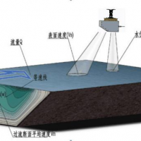 雷達(dá)流量計(jì)無接觸式測量開放式明渠流量儀表
