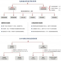 電源濾波器選型指南，EMP濾波器，電磁脈沖濾波器